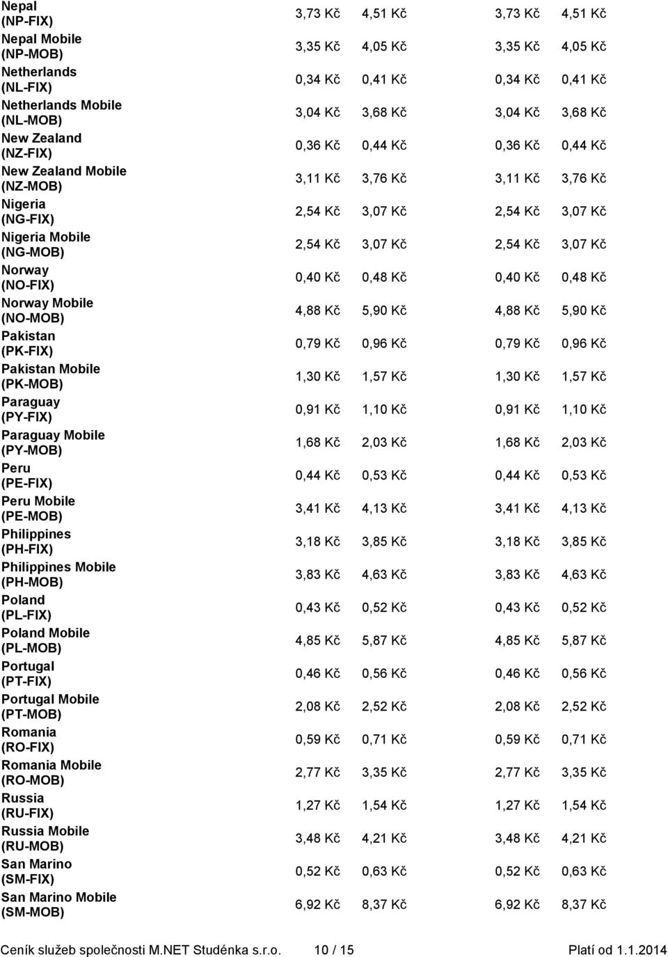 (PL-FIX) Poland Mobile (PL-MOB) Portugal (PT-FIX) Portugal Mobile (PT-MOB) Romania (RO-FIX) Romania Mobile (RO-MOB) Russia (RU-FIX) Russia Mobile (RU-MOB) San Marino (SM-FIX) San Marino Mobile