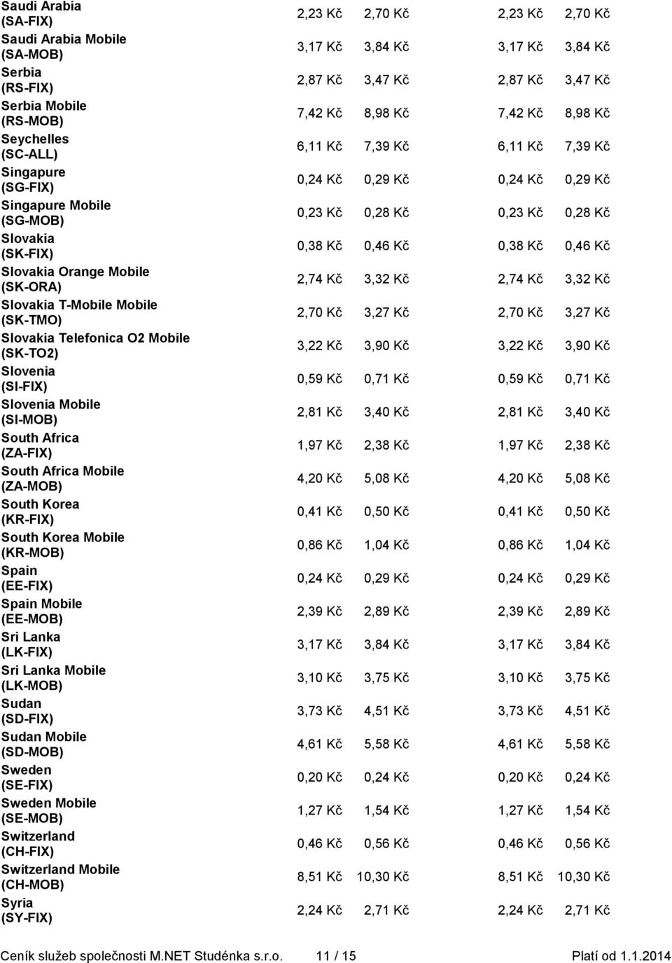 South Korea Mobile (KR-MOB) Spain (EE-FIX) Spain Mobile (EE-MOB) Sri Lanka (LK-FIX) Sri Lanka Mobile (LK-MOB) Sudan (SD-FIX) Sudan Mobile (SD-MOB) Sweden (SE-FIX) Sweden Mobile (SE-MOB) Switzerland