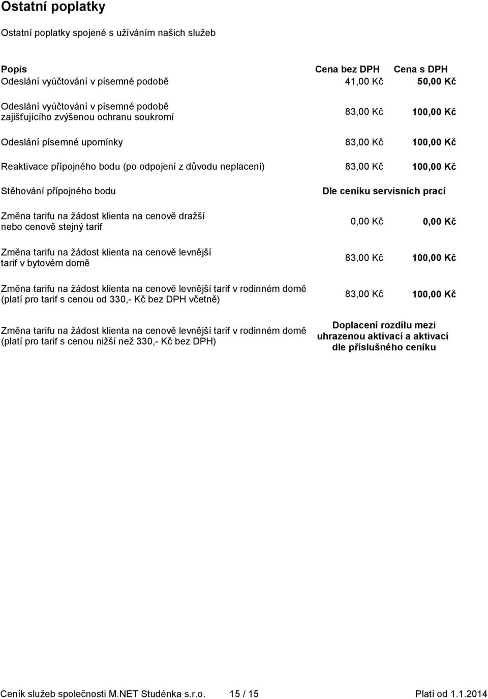 přípojného bodu Změna tarifu na žádost klienta na cenově dražší nebo cenově stejný tarif Změna tarifu na žádost klienta na cenově levnější tarif v bytovém domě Změna tarifu na žádost klienta na