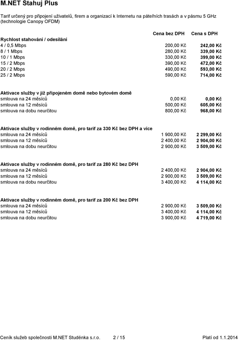 Aktivace služby v již připojeném domě nebo bytovém domě 0,00 Kč 0,00 Kč 500,00 Kč 605,00 Kč 800,00 Kč 968,00 Kč Aktivace služby v rodinném domě, pro tarif za 330 Kč bez DPH a více 1 900,00 Kč 2