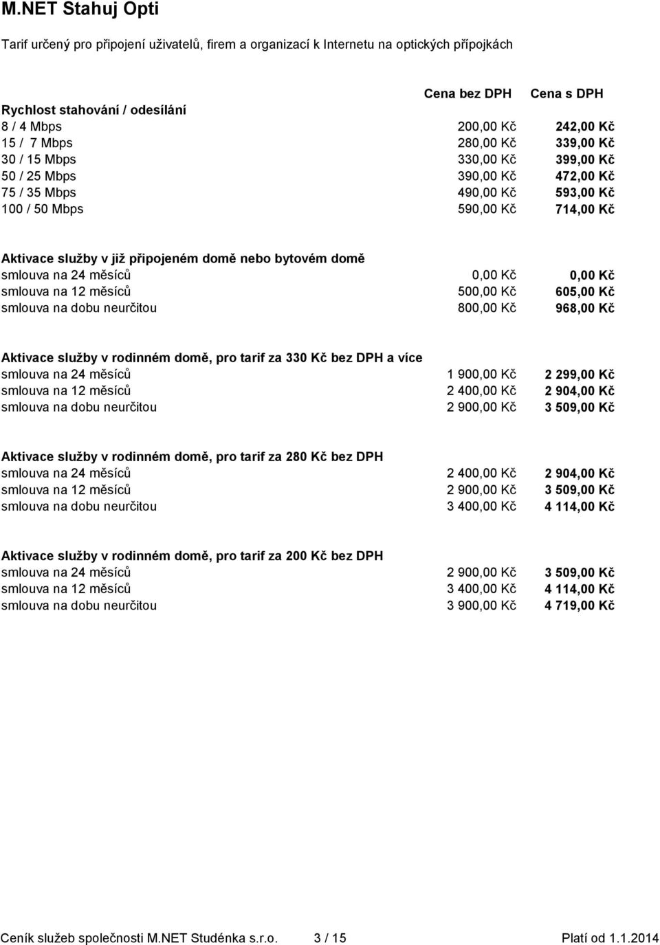 domě nebo bytovém domě 0,00 Kč 0,00 Kč 500,00 Kč 605,00 Kč 800,00 Kč 968,00 Kč Aktivace služby v rodinném domě, pro tarif za 330 Kč bez DPH a více 1 900,00 Kč 2 299,00 Kč 2 400,00 Kč 2 904,00 Kč