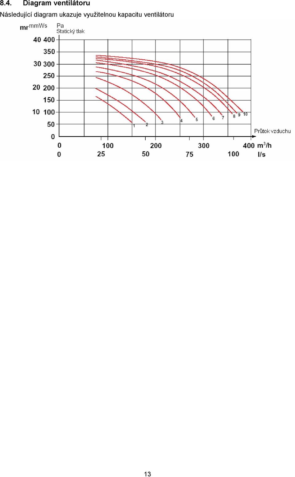 Následující diagram