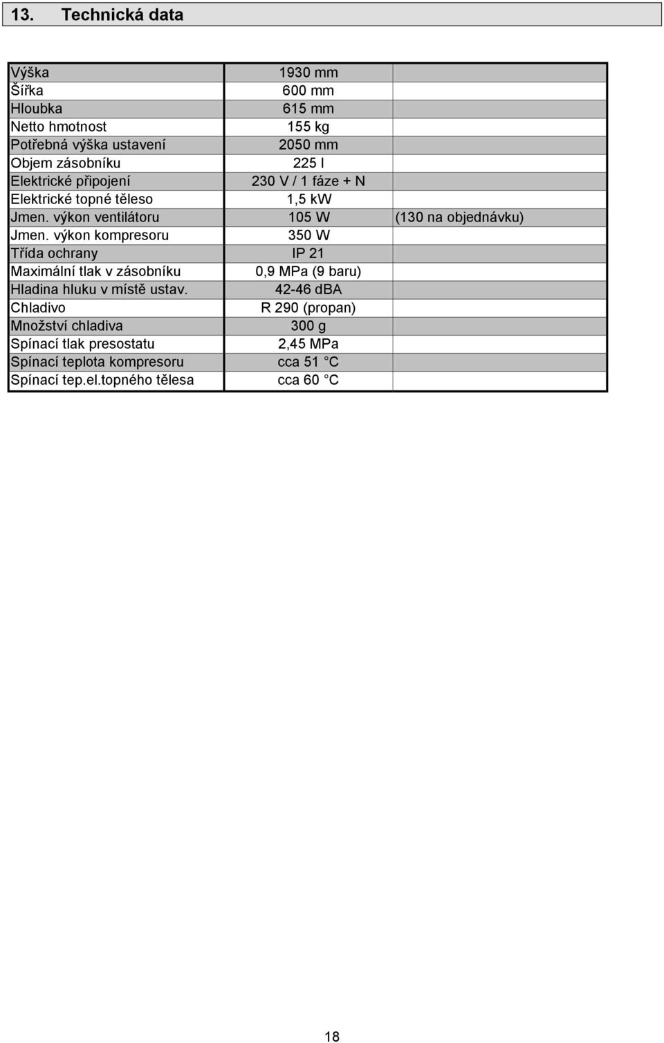 výkon kompresoru 350 W Třída ochrany IP 21 Maximální tlak v zásobníku 0,9 MPa (9 baru) Hladina hluku v místě ustav.