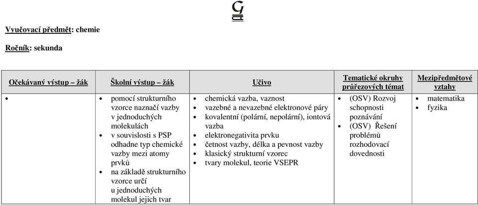 molekul jejich tvar chemická vazba, vaznost vazebné a nevazebné elektronové páry kovalentní (polární, nepolární), iontová vazba