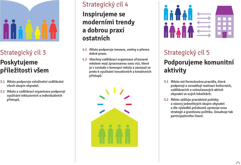 Strategický cíl 5 Podporujeme komunitní aktivity 5.1 Město má formulována pravidla, která podporují a usnadňují realizaci kulturních, vzdělávacích a volnočasových aktivit obyvatel ve svých lokalitách.