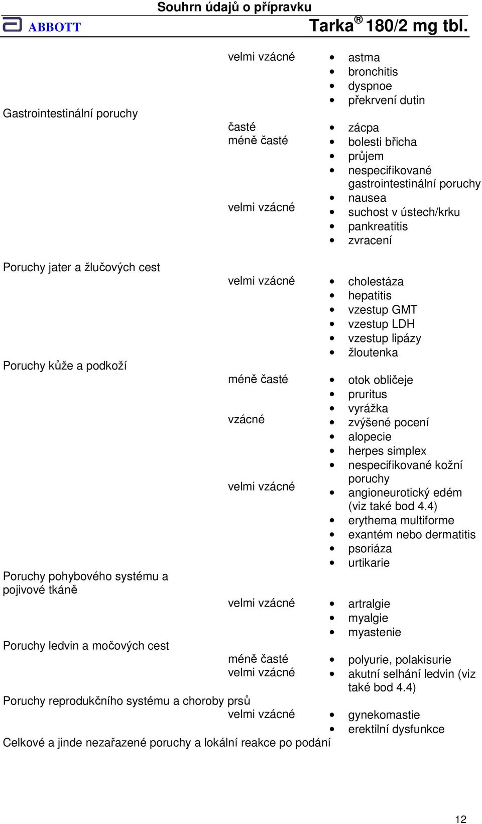 vzestup GMT vzestup LDH vzestup lipázy žloutenka méně časté vzácné velmi vzácné otok obličeje pruritus vyrážka zvýšené pocení alopecie herpes simplex nespecifikované kožní poruchy angioneurotický