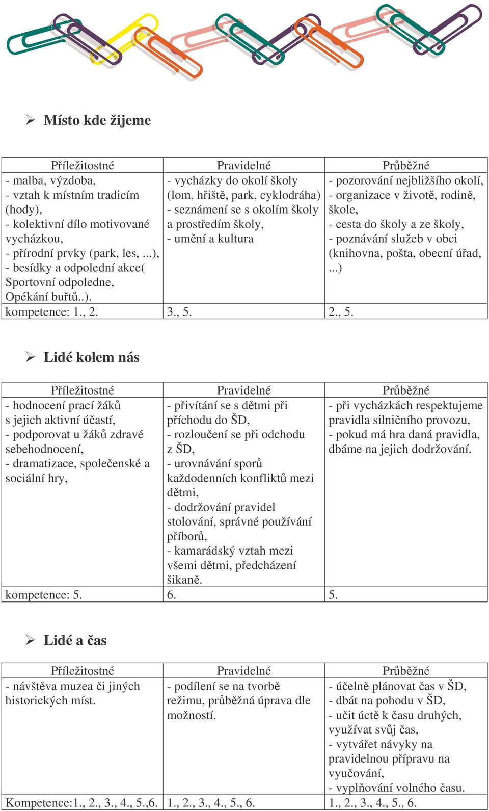 2., 5. - pozorování nejbližšího okolí, - organizace v život, rodin, škole, - cesta do školy a ze školy, - poznávání služeb v obci (knihovna, pošta, obecní úad,.