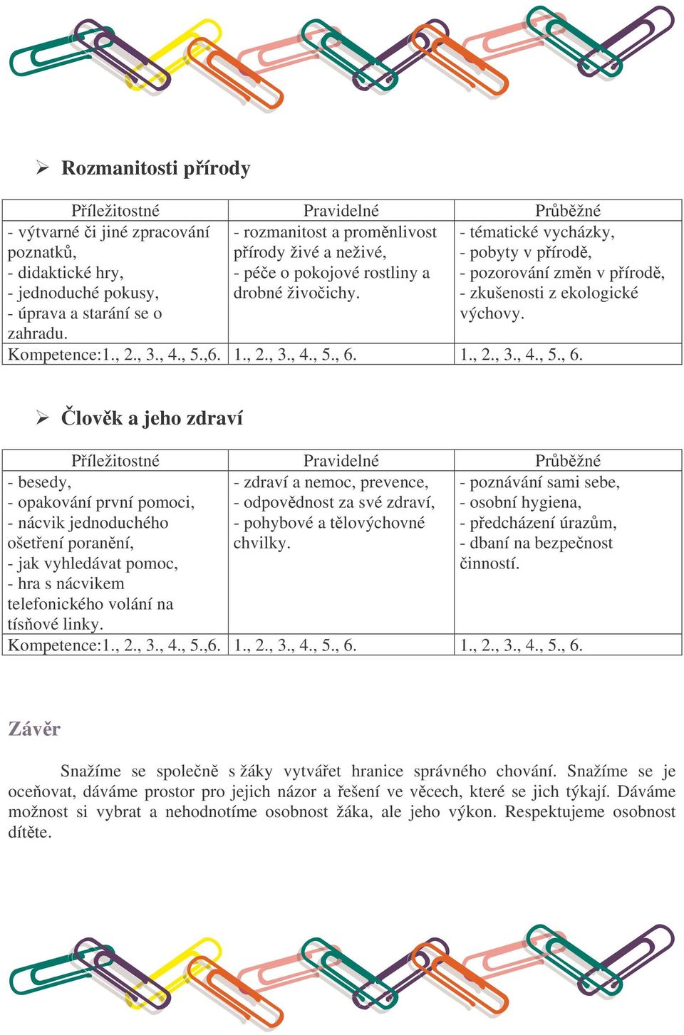 - tématické vycházky, - pobyty v pírod, - pozorování zmn v pírod, - zkušenosti z ekologické výchovy. Kompetence:1., 2., 3., 4., 5.,6. 1., 2., 3., 4., 5., 6.