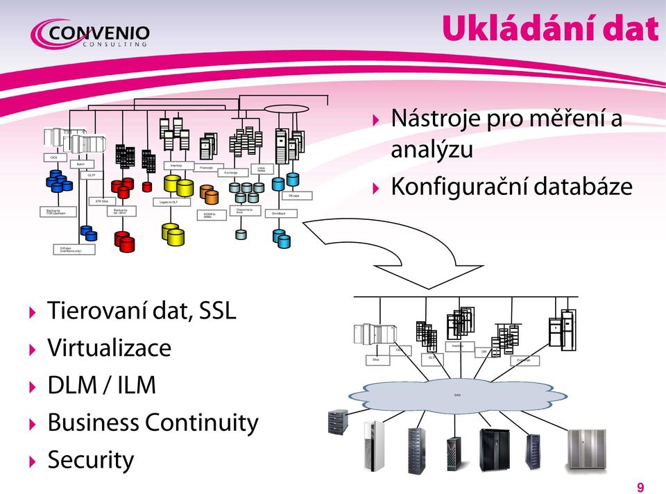 tar - 8mm ADSM to 3490s Cheyenne to 4mm OmniBack D/R plan (mainframe only) Tierovaní dat, SSL