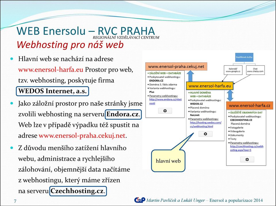 cz. Web lze v případě výpadku též spustit na adrese www.enersol-praha.cekuj.net.