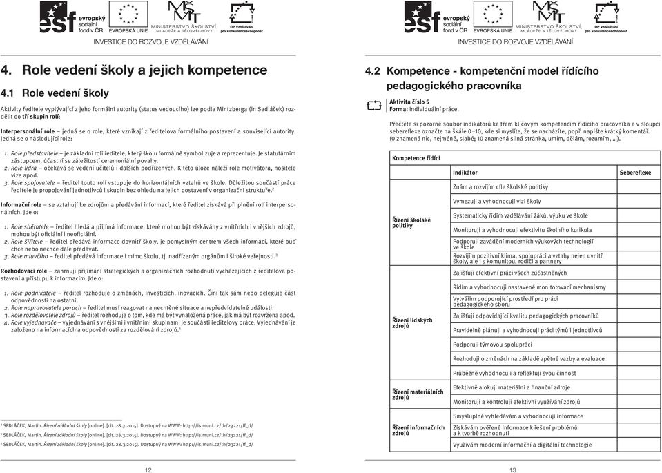 které vznikají z ředitelova formálního postavení a související autority. Jedná se o následující role: 4.