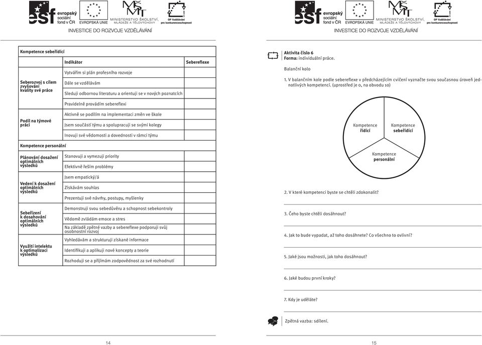 V balančním kole podle sebereflexe v předcházejícím cvičení vyznačte svou současnou úroveň jednotlivých kompetencí.