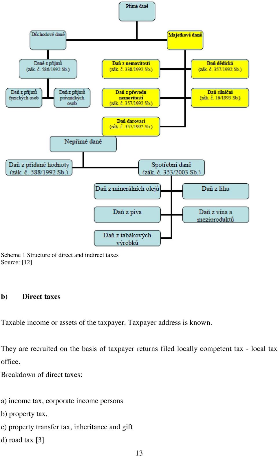 They are recruited on the basis of taxpayer returns filed locally competent tax - local tax office.