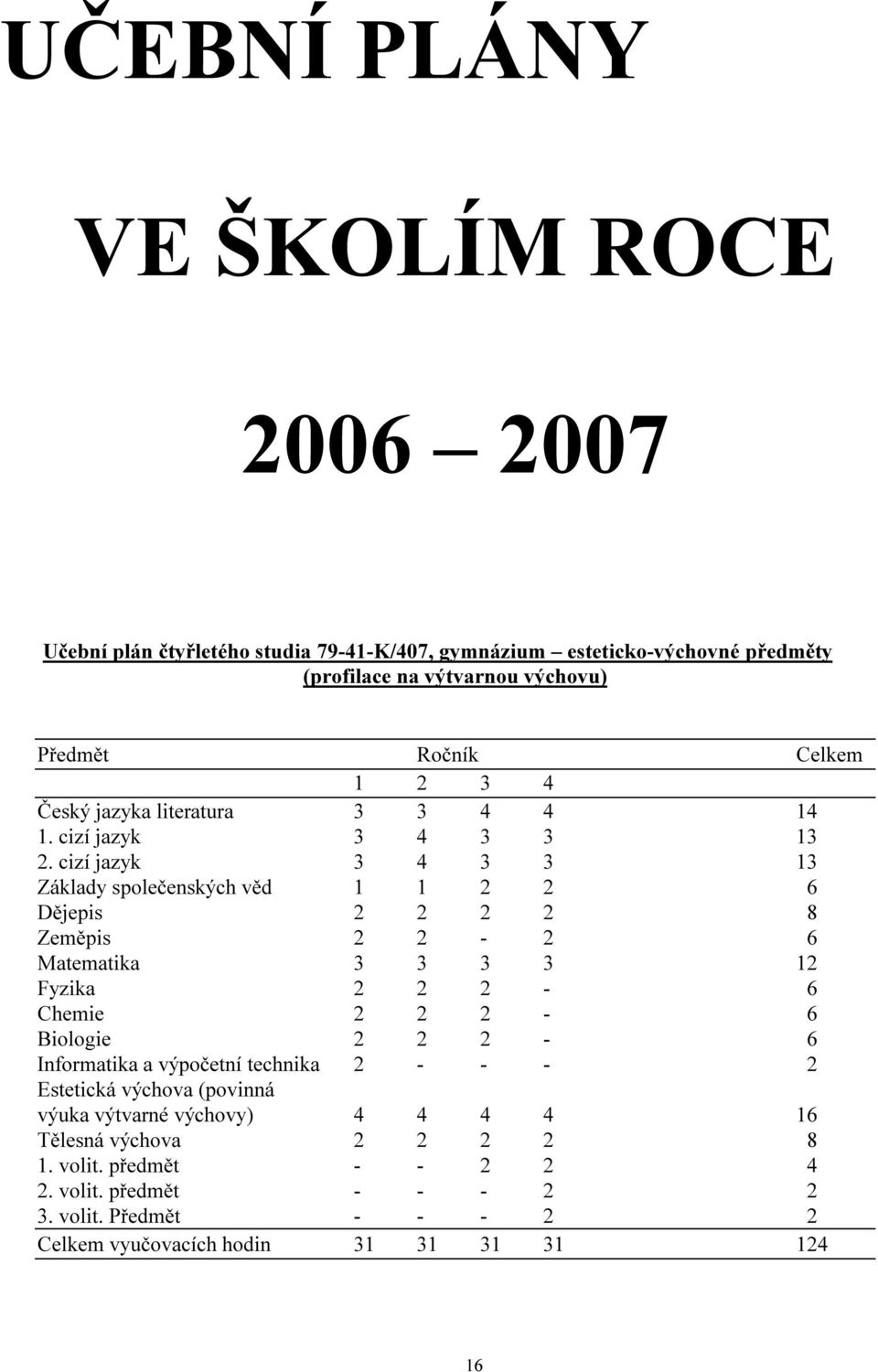 cizí jazyk 3 4 3 3 3 Základy společenských věd 2 2 6 Dějepis 2 2 2 2 8 Zeměpis 2 2-2 6 Matematika 3 3 3 3 2 Fyzika 2 2 2-6 Chemie 2 2 2-6 Biologie 2 2 2-6