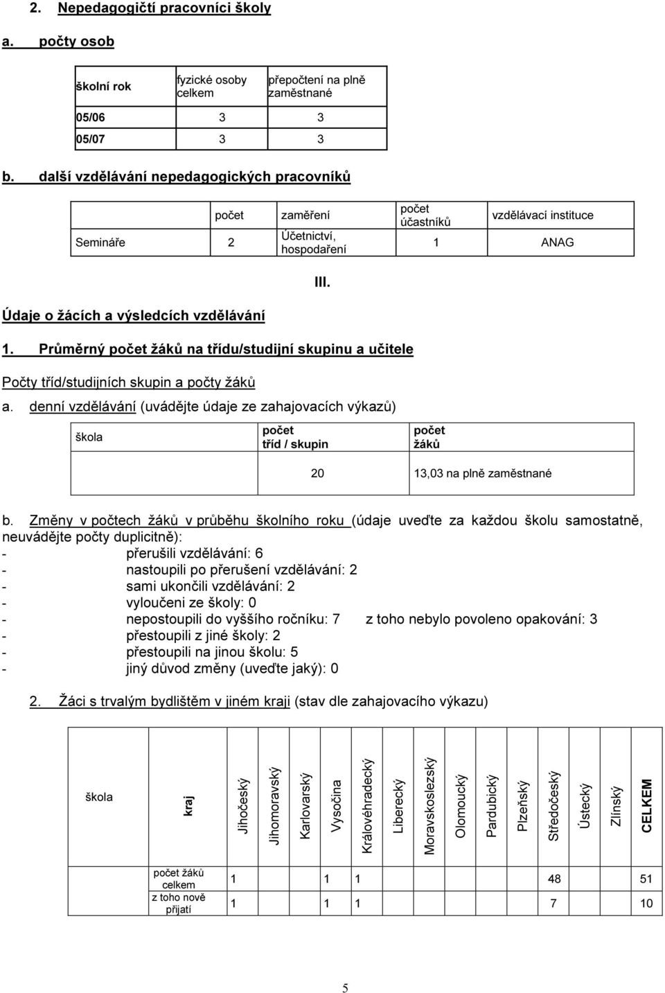 Průměrný počet žáků na třídu/studijní skupinu a učitele Počty tříd/studijních skupin a počty žáků a.