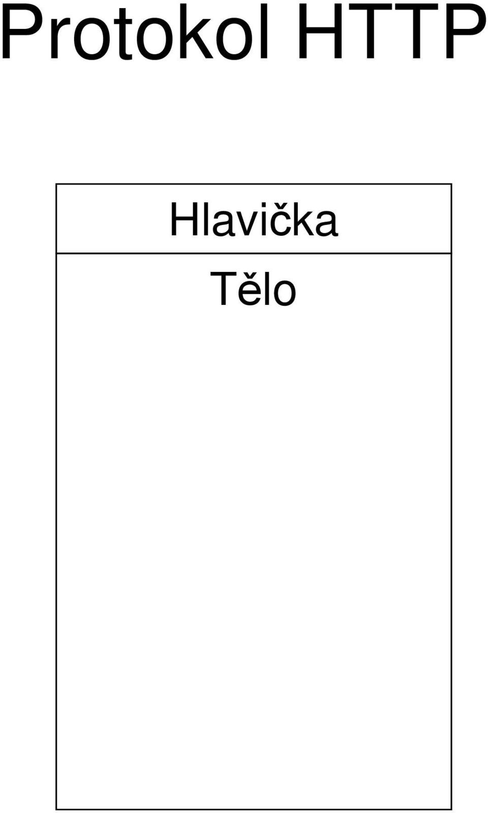 Hlavička