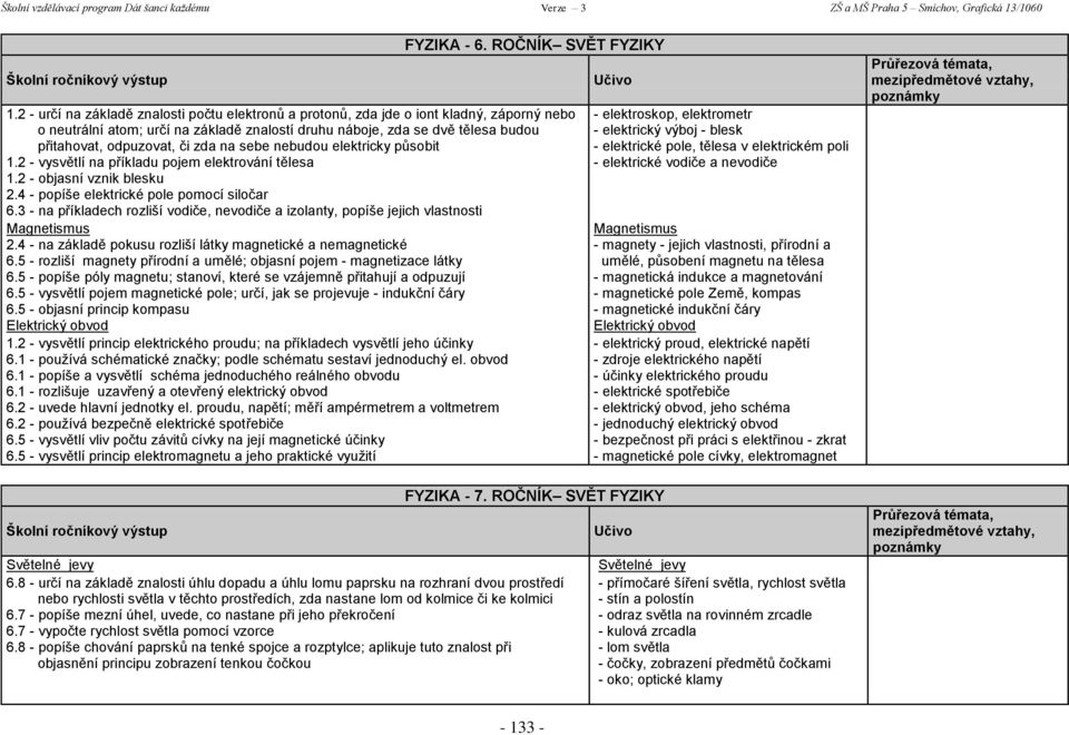 zda na sebe nebudou elektricky působit 1.2 - vysvětlí na příkladu pojem elektrování tělesa 1.2 - objasní vznik blesku 2.4 - popíše elektrické pole pomocí siločar 6.