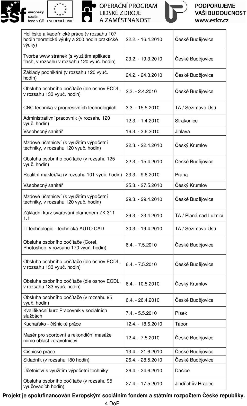 3. - 3.6.2010 Jihlava Mzdové účetnictví (s využitím výpočetní techniky, v rozsahu 120 vyuč. vyuč. 22.3. - 22.4.2010 Český Krumlov 22.3. - 15.4.2010 Realitní makléř/ka (v rozsahu 101 vyuč. 23.3. - 9.6.2010 Praha Všeobecný sanitář 25.