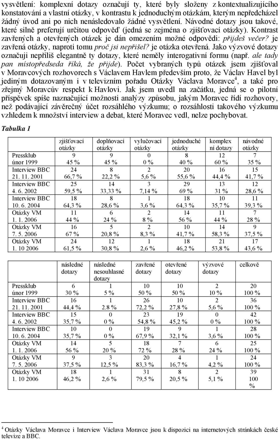 je zavřená, naproti tomu proč jsi nepřišel? je otázka otevřená. Jako výzvové označuji nepříliš elegantně ty, které neměly interogativní formu (např. ale tady pan místopředseda říká, že přijde).