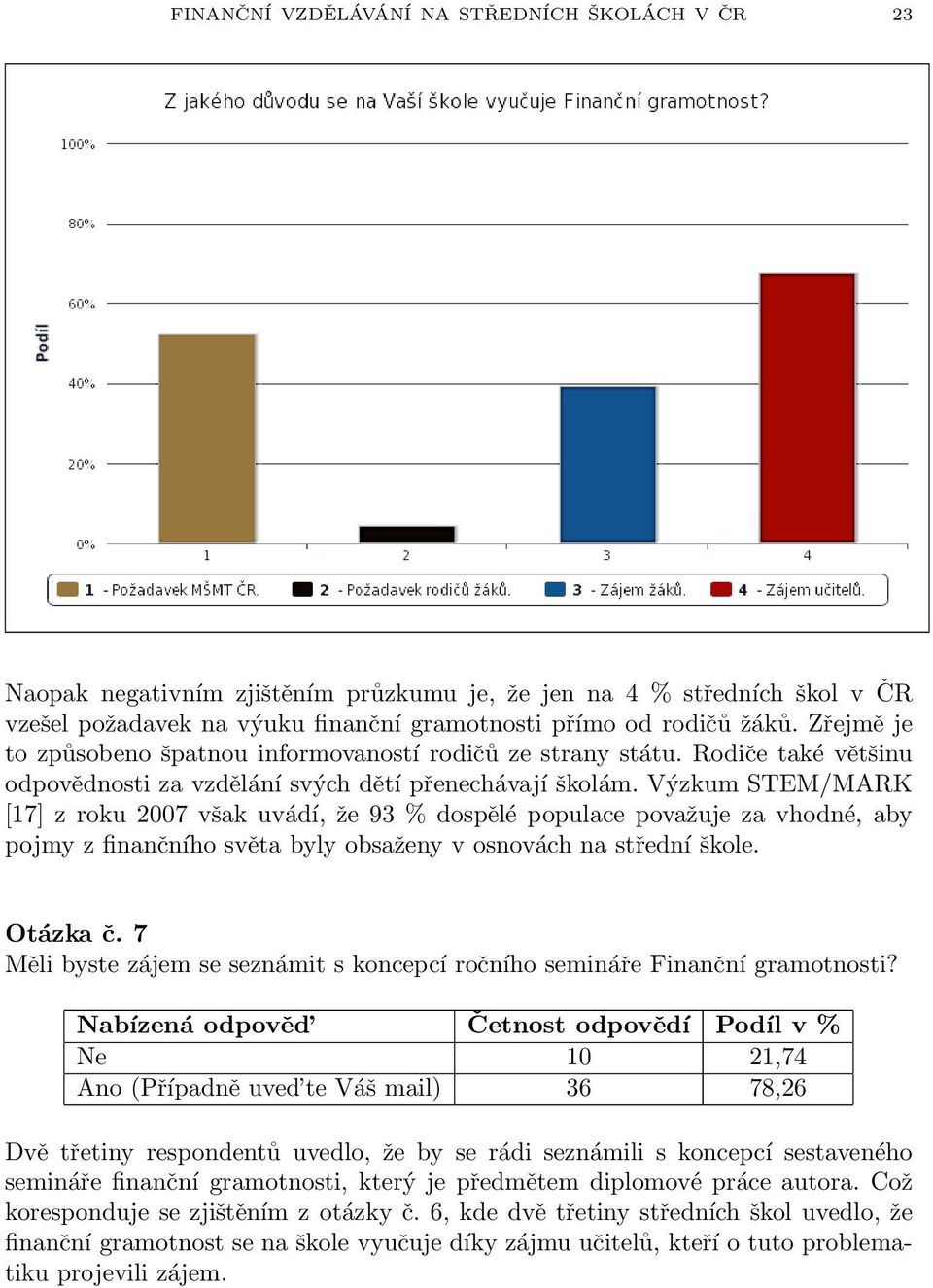 Výzkum STEM/MARK [17] z roku 2007 však uvádí, že 93 % dospělé populace považuje za vhodné, aby pojmy z finančního světa byly obsaženy v osnovách na střední škole. Otázka č.