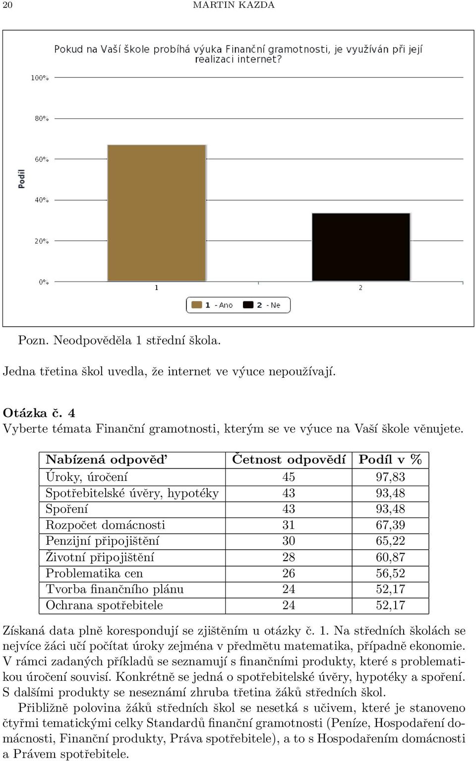 Nabízená odpověd Četnost odpovědí Podíl v % Úroky, úročení 45 97,83 Spotřebitelské úvěry, hypotéky 43 93,48 Spoření 43 93,48 Rozpočet domácnosti 31 67,39 Penzijní připojištění 30 65,22 Životní