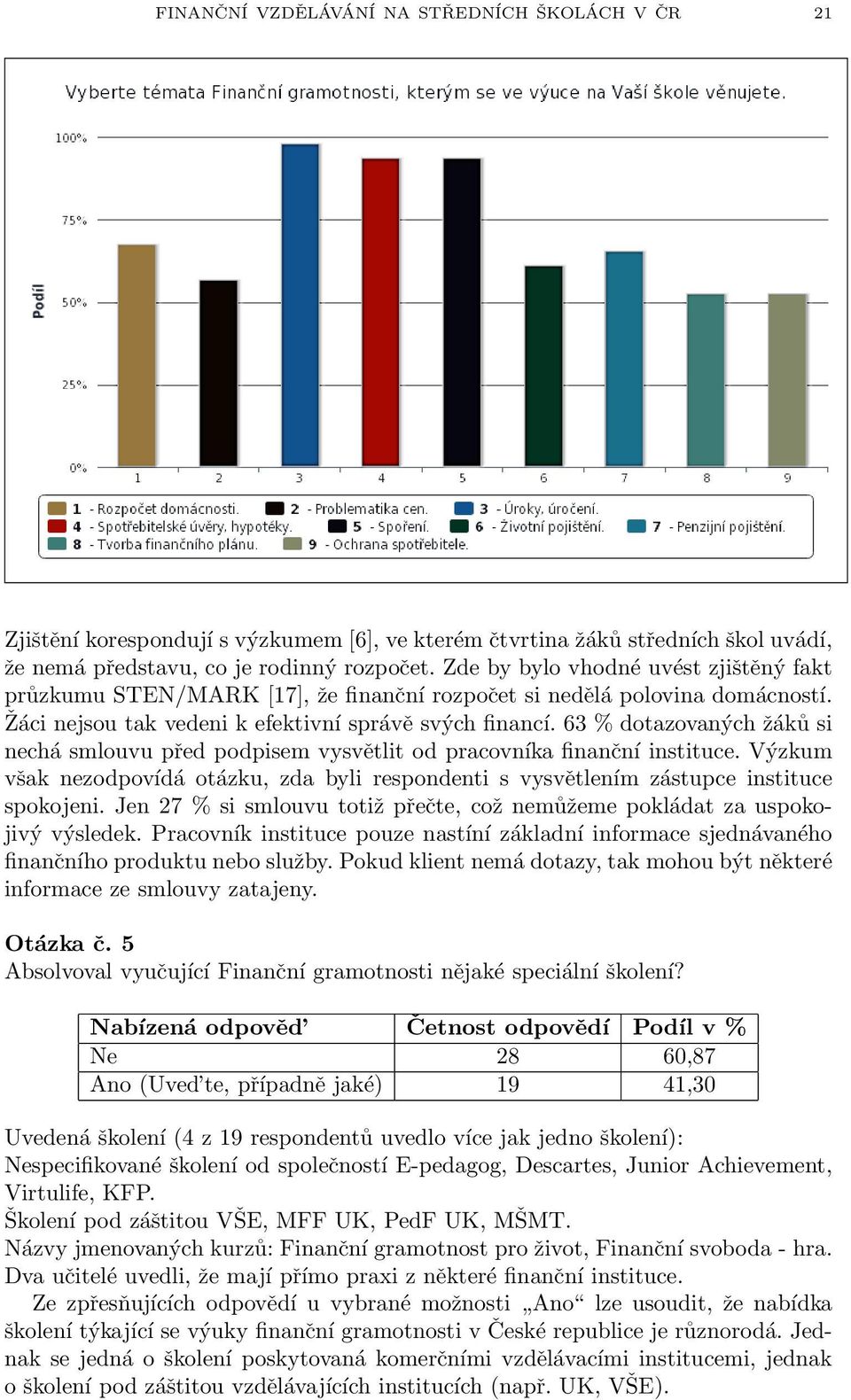 63 % dotazovaných žáků si nechá smlouvu před podpisem vysvětlit od pracovníka finanční instituce. Výzkum však nezodpovídá otázku, zda byli respondenti s vysvětlením zástupce instituce spokojeni.