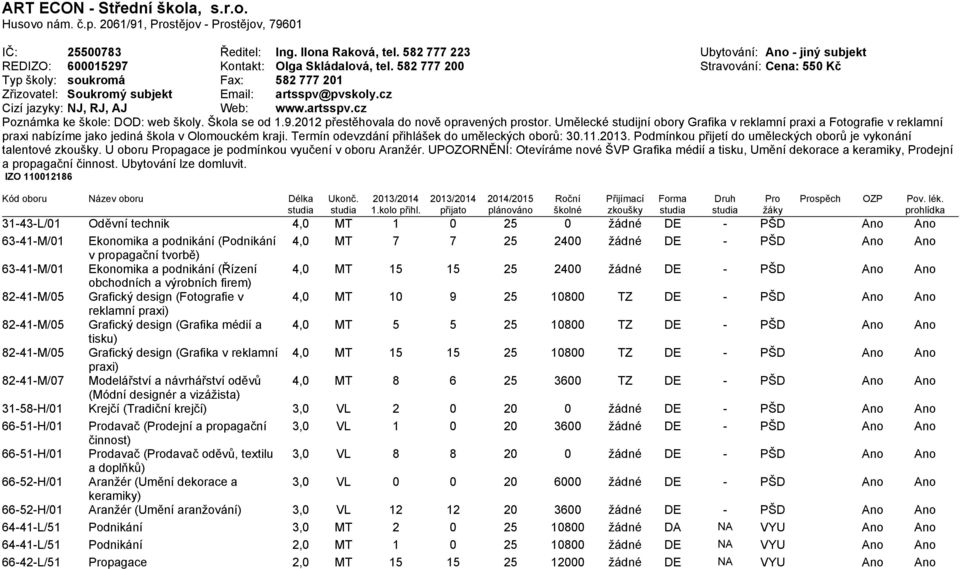 582 777 200 Stravování: Cena: 550 Kč Typ školy: soukromá Fax: 582 777 201 Zřizovatel: Soukromý subjekt Email: artsspv@pvskoly.cz Cizí jazyky: NJ, RJ, AJ Web: www.artsspv.cz Poznámka ke škole: DOD: web školy.