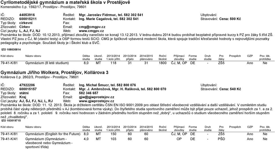 cz Cizí jazyky: L, AJ, FJ, NJ Web: www.cmgpv.cz Poznámka ke škole: DOD: 10.12.2013, přijímací nanečisto se konají 13.12.2013. V lednu-dubnu 2014 budou probíhat bezplatné přípravné kurzy k PZ pro 5.