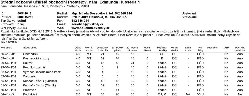 cz Cizí jazyky: AJ, NJ Web: www.souobch.pvskoly.cz Poznámka ke škole: DOD: 4.12.2013. Návštěva školy je možná kdykoliv po tel. dohodě.