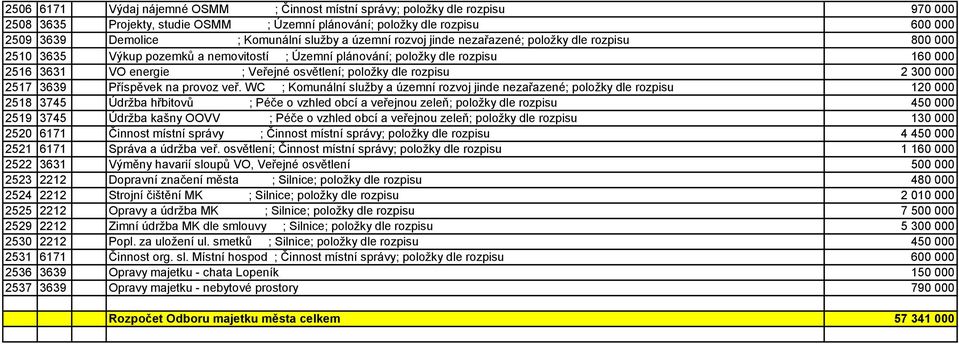 dle rozpisu 2 300 000 2517 3639 Příspěvek na provoz veř.