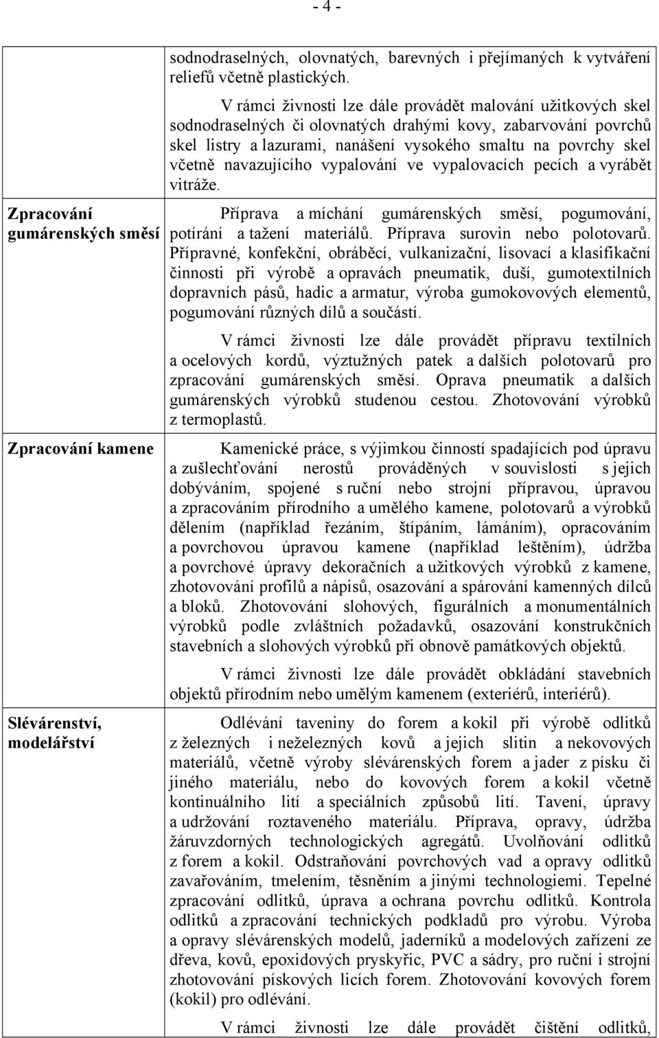 navazujícího vypalování ve vypalovacích pecích a vyrábět vitráže. Příprava a míchání gumárenských směsí, pogumování, potírání a tažení materiálů. Příprava surovin nebo polotovarů.