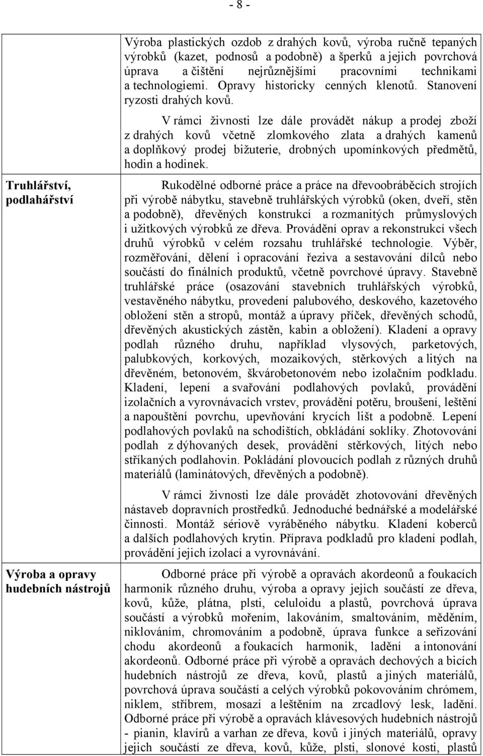 V rámci živnosti lze dále provádět nákup a prodej zboží z drahých kovů včetně zlomkového zlata a drahých kamenů a doplňkový prodej bižuterie, drobných upomínkových předmětů, hodin a hodinek.