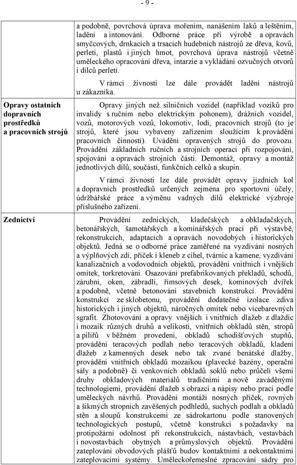 intarzie a vykládání ozvučných otvorů i dílců perletí. V rámci živnosti lze dále provádět ladění nástrojů u zákazníka.