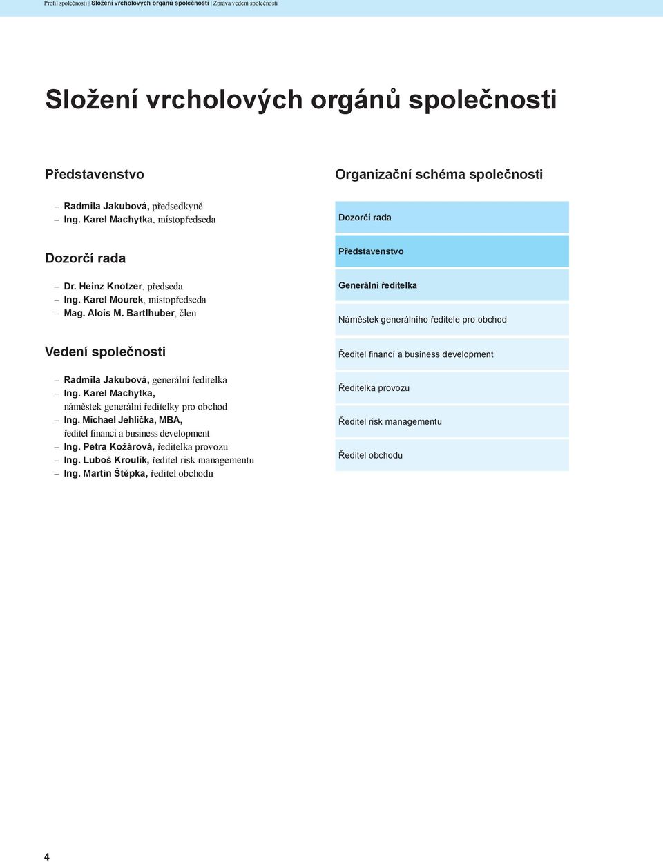Bartlhuber, člen Představenstvo Generální ředitelka Náměstek generálního ředitele pro obchod Vedení společnosti Radmila Jakubová, generální ředitelka Ing.