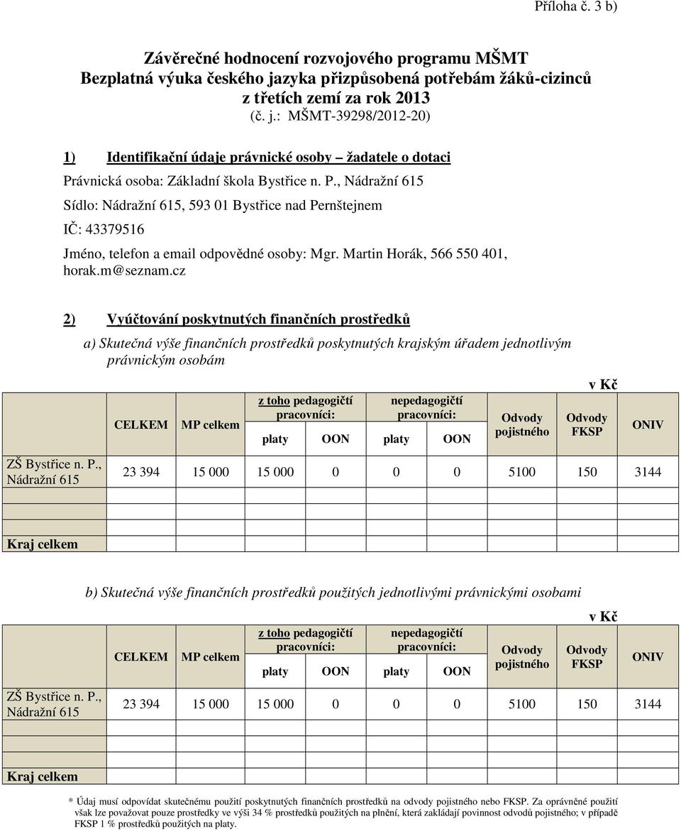 ávnická osoba: Základní škola Bystřice n. P., Nádražní 615 Sídlo: Nádražní 615, 593 01 Bystřice nad Pernštejnem IČ: 43379516 Jméno, telefon a email odpovědné osoby: Mgr.