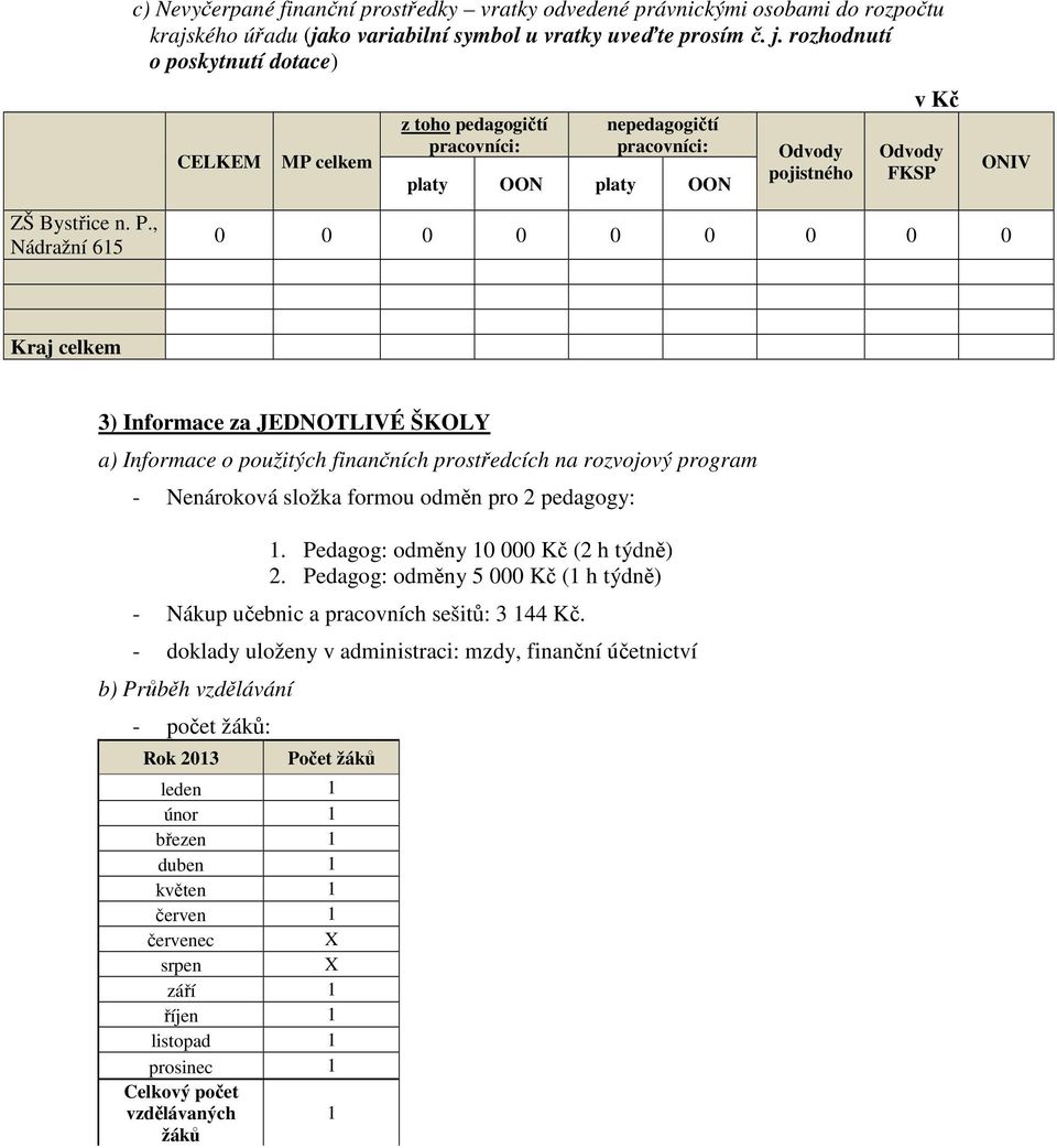 , Nádražní 615 0 0 0 0 0 0 0 0 0 Kraj celkem 3) Informace za JEDNOTLIVÉ ŠKOLY a) Informace o použitých finančních prostředcích na rozvojový program - Nenároková složka formou odměn pro 2 pedagogy: 1.