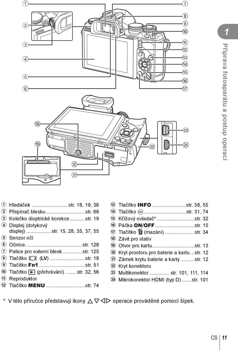 ..str. 74 c Tlačítko INFO...str. 38, 55 d Tlačítko Q...str. 31, 74 e Křížový ovladač*...str. 32 f Páčka ON/OFF...str. 15 g Tlačítko D (mazání)...str. 34 h Závit pro stativ i Otvor pro kartu...str. 13 j Kryt prostoru pro baterie a kartu.