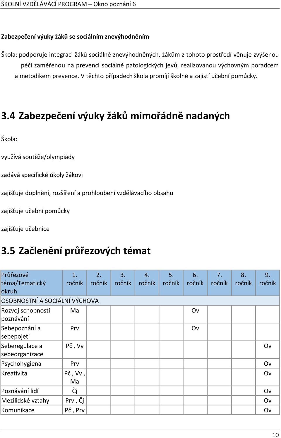 4 Zabezpečení výuky žáků mimořádně nadaných Škola: využívá soutěže/olympiády zadává specifické úkoly žákovi zajišťuje doplnění, rozšíření a prohloubení vzdělávacího obsahu zajišťuje učební pomůcky