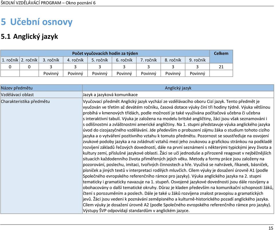 předmět Anglický jazyk vychází ze vzdělávacího oboru Cizí jazyk. Tento předmět je vyučován ve třetím až devátém ročníku, časová dotace výuky činí tři hodiny týdně.