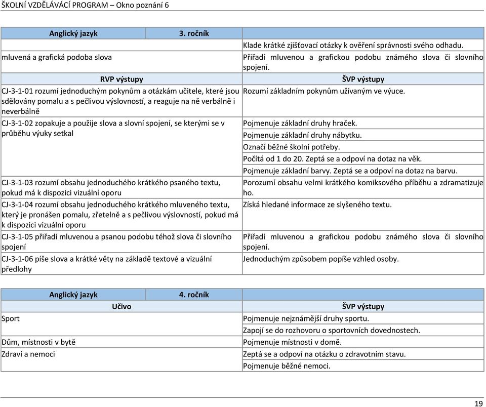 spojení, se kterými se v průběhu výuky setkal CJ-3-1-03 rozumí obsahu jednoduchého krátkého psaného textu, pokud má k dispozici vizuální oporu CJ-3-1-04 rozumí obsahu jednoduchého krátkého mluveného