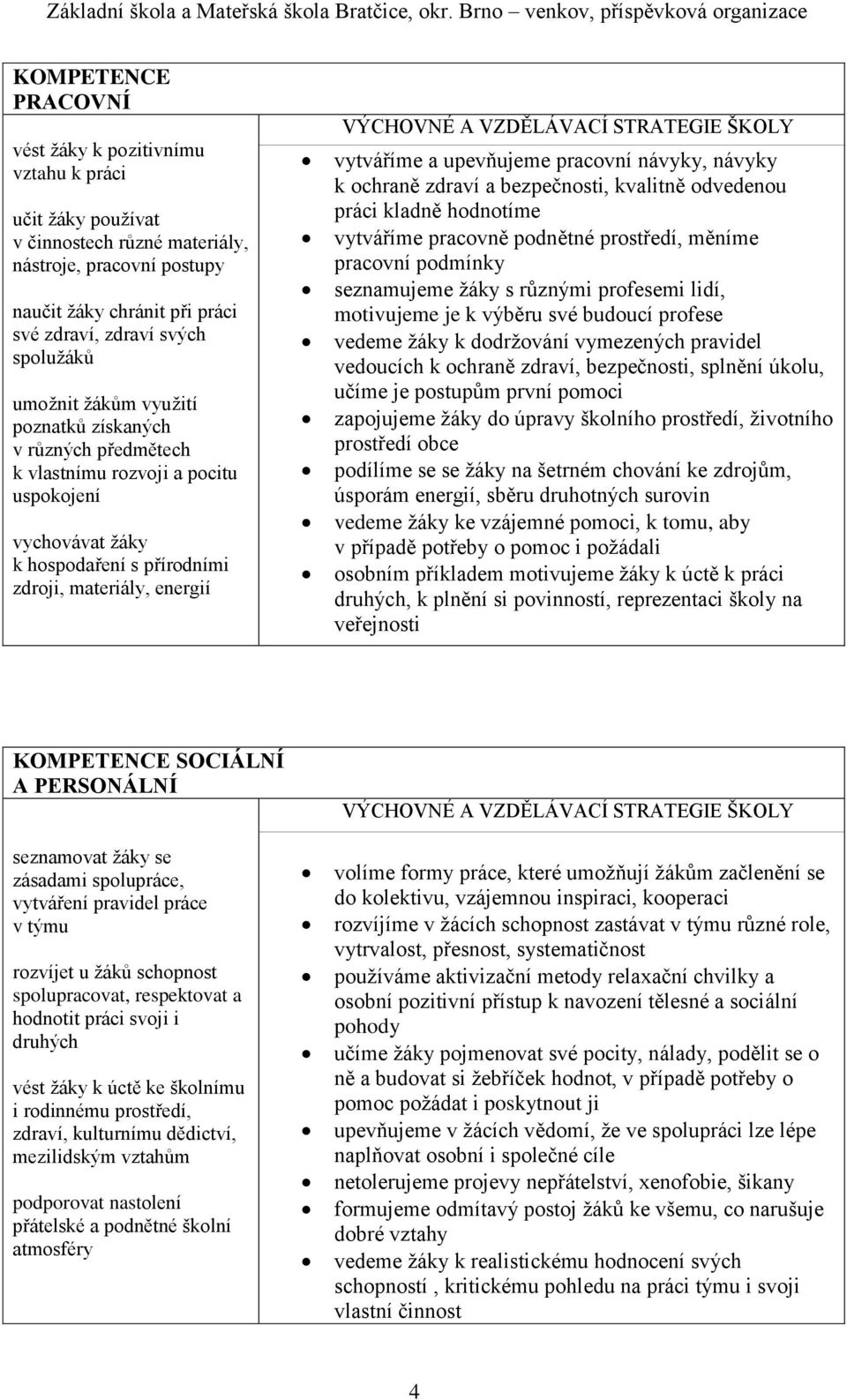 STRATEGIE ŠKOLY vytváříme a upevňujeme pracovní návyky, návyky k ochraně zdraví a bezpečnosti, kvalitně odvedenou práci kladně hodnotíme vytváříme pracovně podnětné prostředí, měníme pracovní