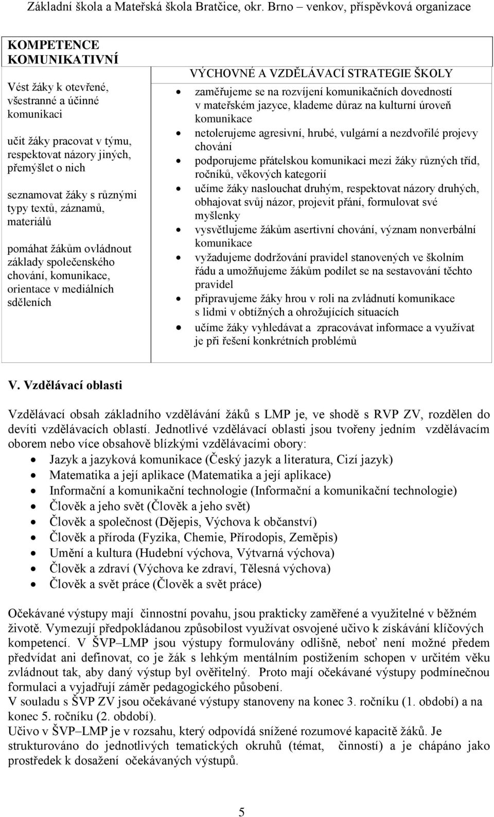 v mateřském jazyce, klademe důraz na kulturní úroveň komunikace netolerujeme agresivní, hrubé, vulgární a nezdvořilé projevy chování podporujeme přátelskou komunikaci mezi žáky různých tříd, ročníků,