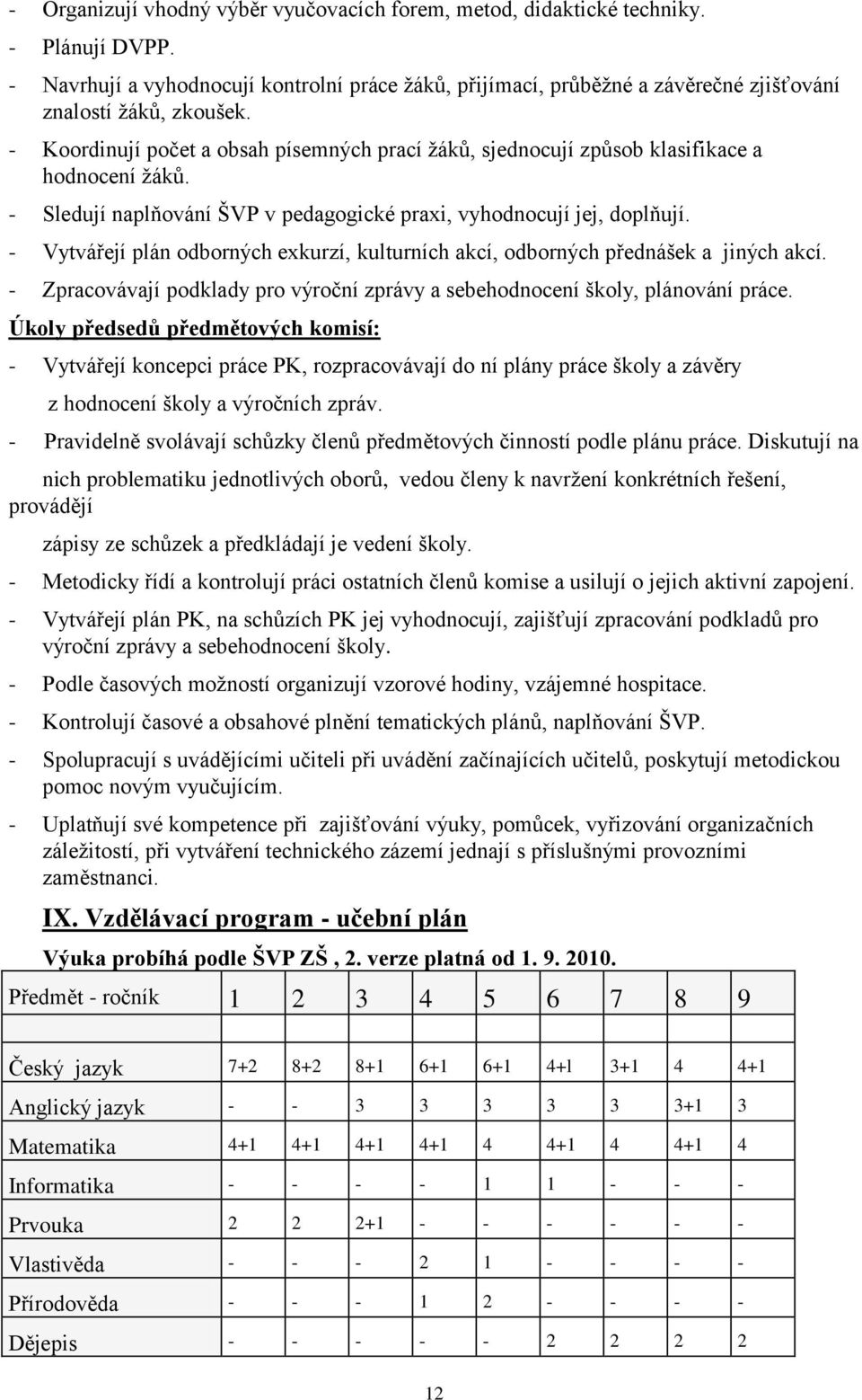 - Koordinují počet a obsah písemných prací ţáků, sjednocují způsob klasifikace a hodnocení ţáků. - Sledují naplňování ŠVP v pedagogické praxi, vyhodnocují jej, doplňují.