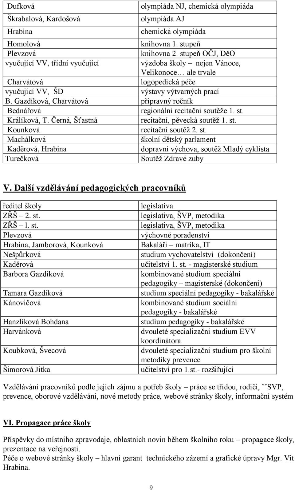 Gazdíková, Charvátová přípravný ročník Bednářová regionální recitační soutěţe 1. st.