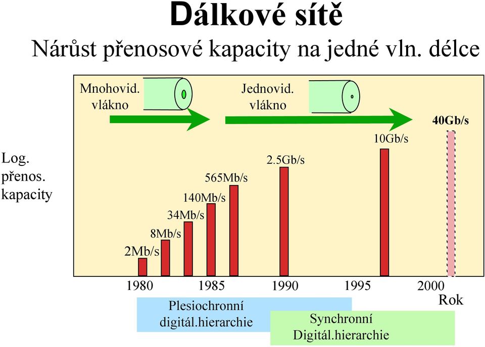 vlákno 2.