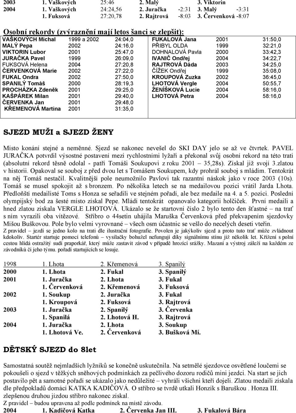 Helena 2004 27:20,8 ČERVENKOVÁ Marie 2002 27:22,0 FUKAL Ondra 2002 27:50,0 SPANILÝ Tomáš 2000 28:19,3 PROCHÁZKA Zdeněk 2001 29:25,0 KAŠPÁREK Milan 2001 29:40,0 ČERVENKA Jan 2001 29:48,0 KŘEMENOVÁ