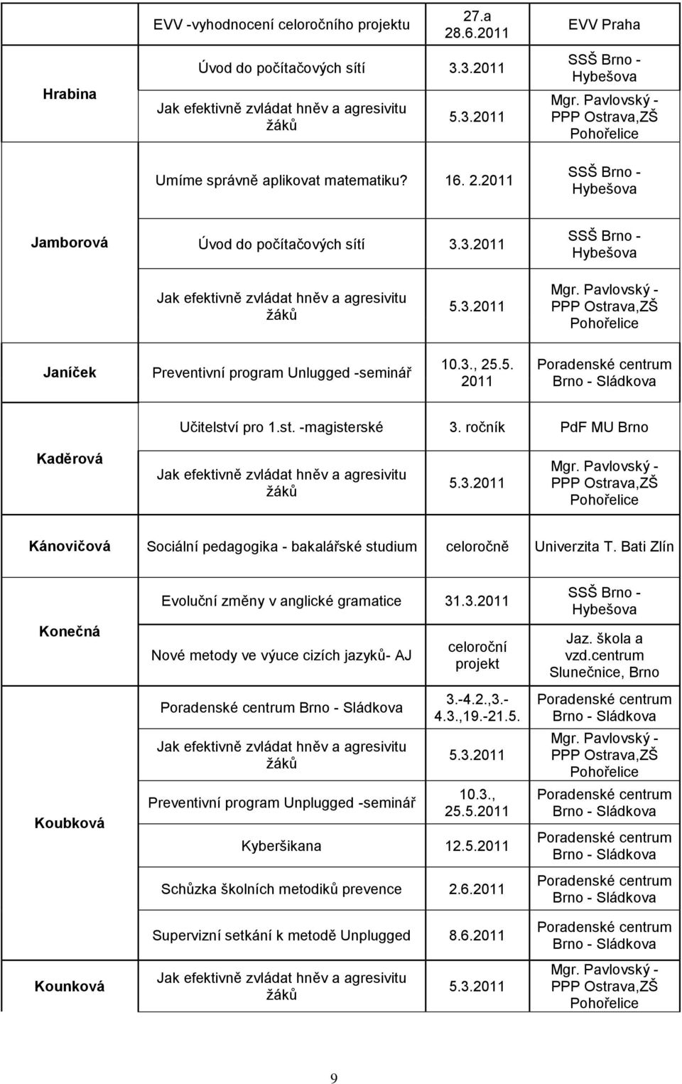 Bati Zlín Konečná Koubková Kounková Evoluční změny v anglické gramatice 31