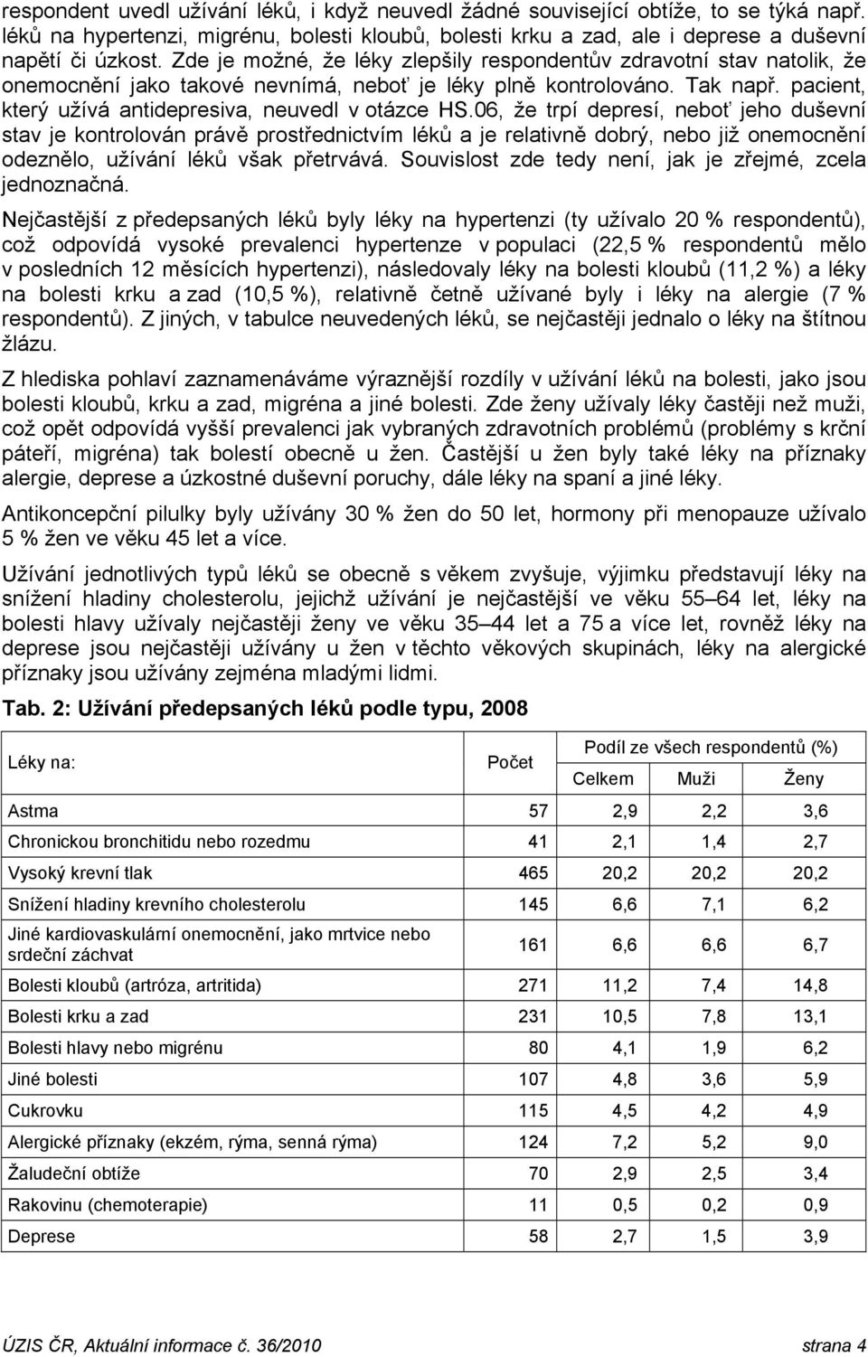 pacient, který užívá antidepresiva, neuvedl v otázce HS.