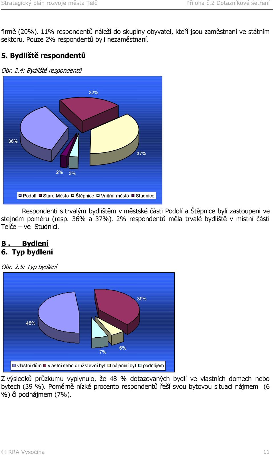 4: Bydliště respondentů 22% 36% 37% 2% 3% Podolí Staré Město Štěpnice Vnitřní město Studnice Respondenti s trvalým bydlištěm v městské části Podolí a Štěpnice byli zastoupeni ve stejném poměru