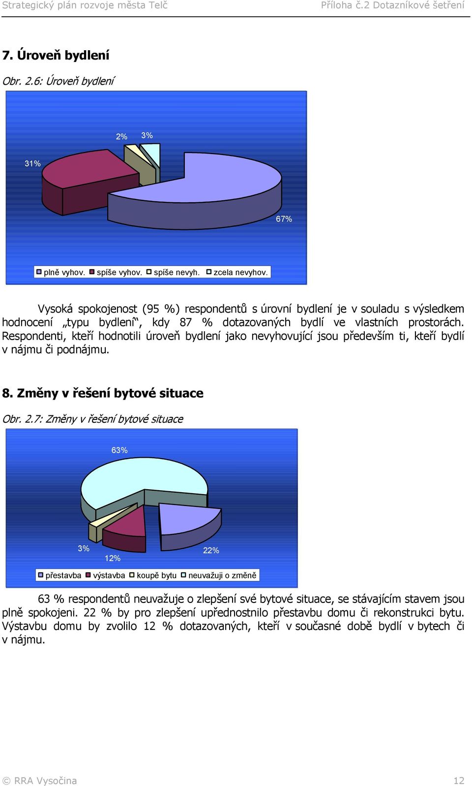 Respondenti, kteří hodnotili úroveň bydlení jako nevyhovující jsou především ti, kteří bydlí v nájmu či podnájmu. 8. Změny v řešení bytové situace Obr. 2.